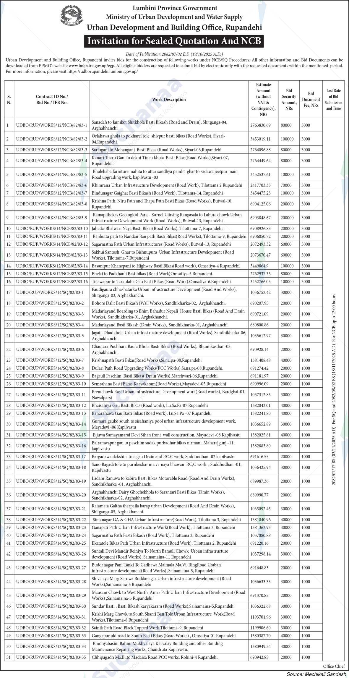Urban Development and Building Office, Rupandehi