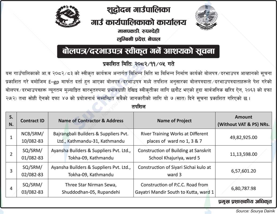 Shuddhodhan Rural Municipality