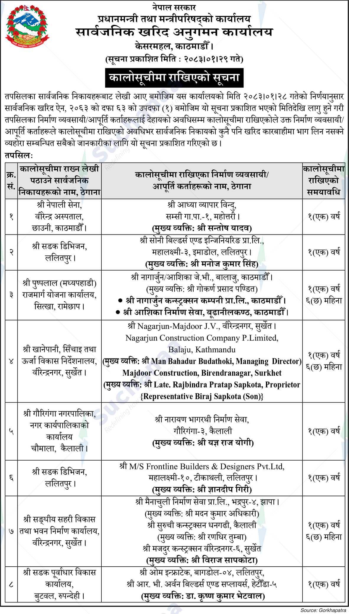 Public Procurement Monitoring Office