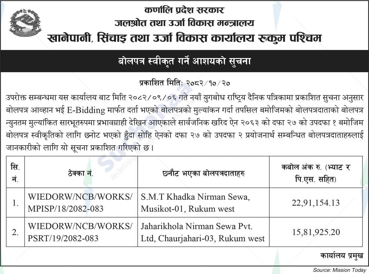 Water Supply, Irrigation and Energy Development Office, Rukum West