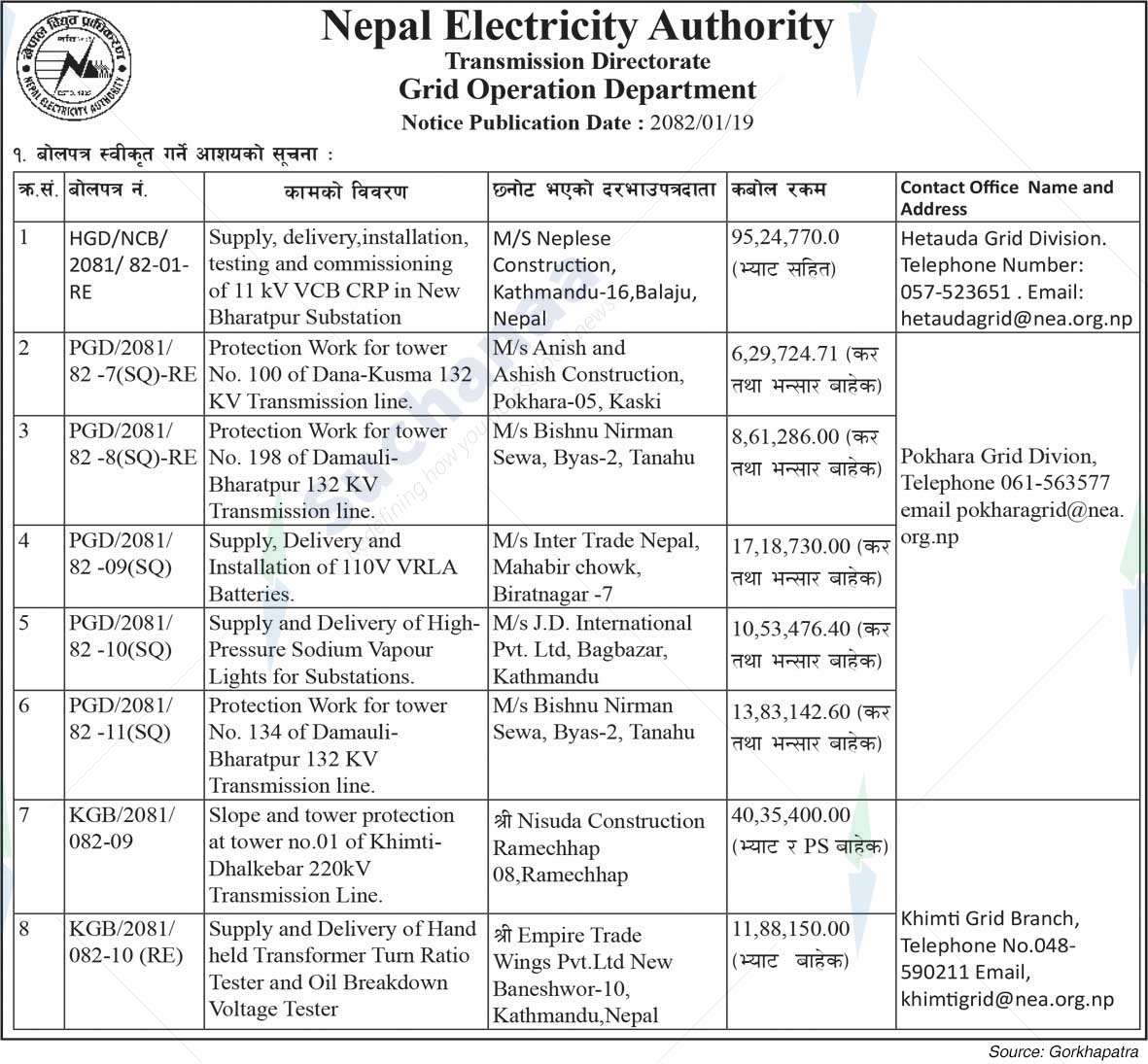 Nepal Electricity Authority