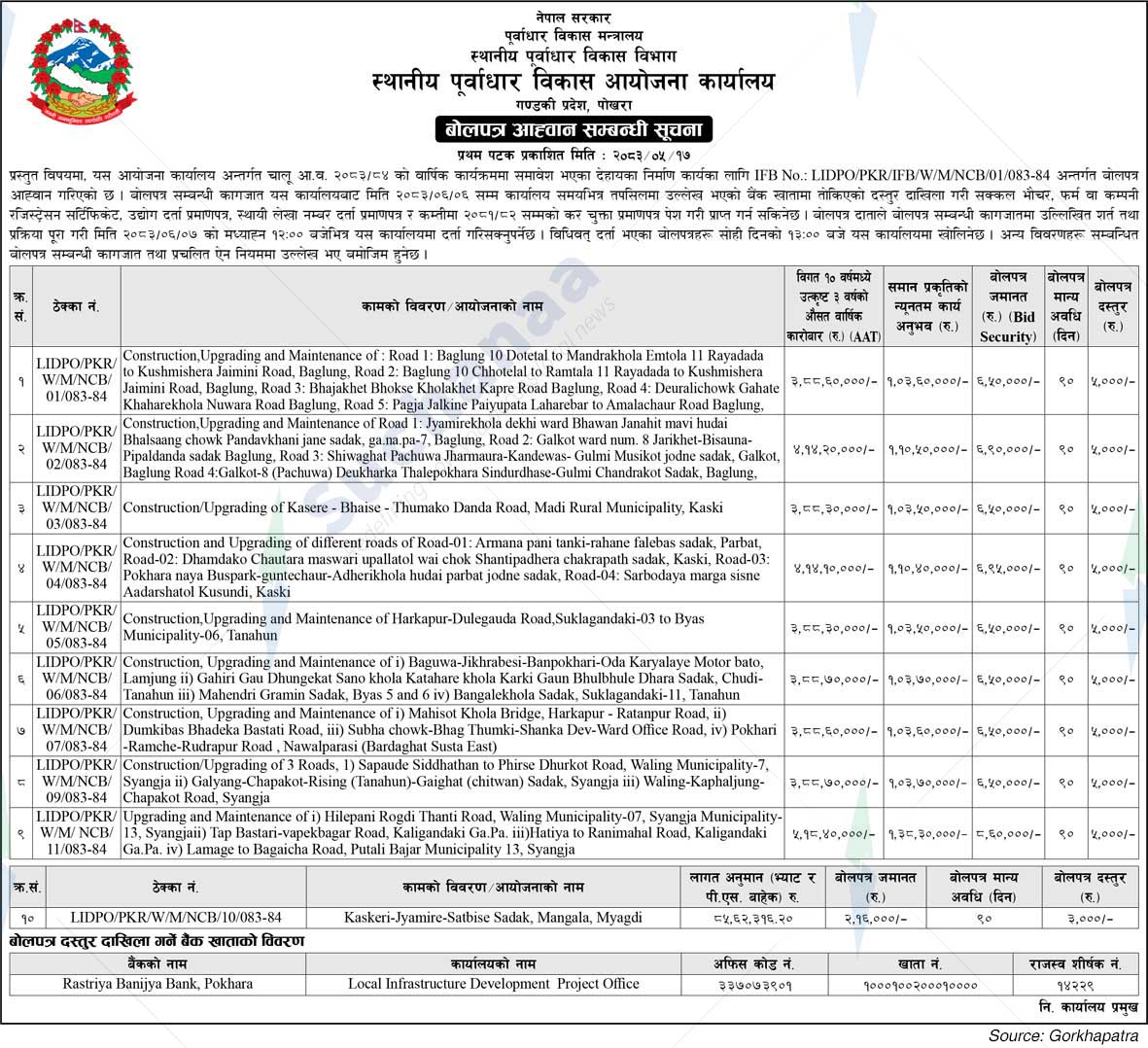 Infrastructure Development Directorate
