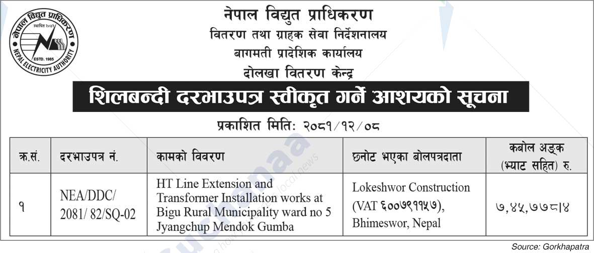 Nepal Electricity Authority