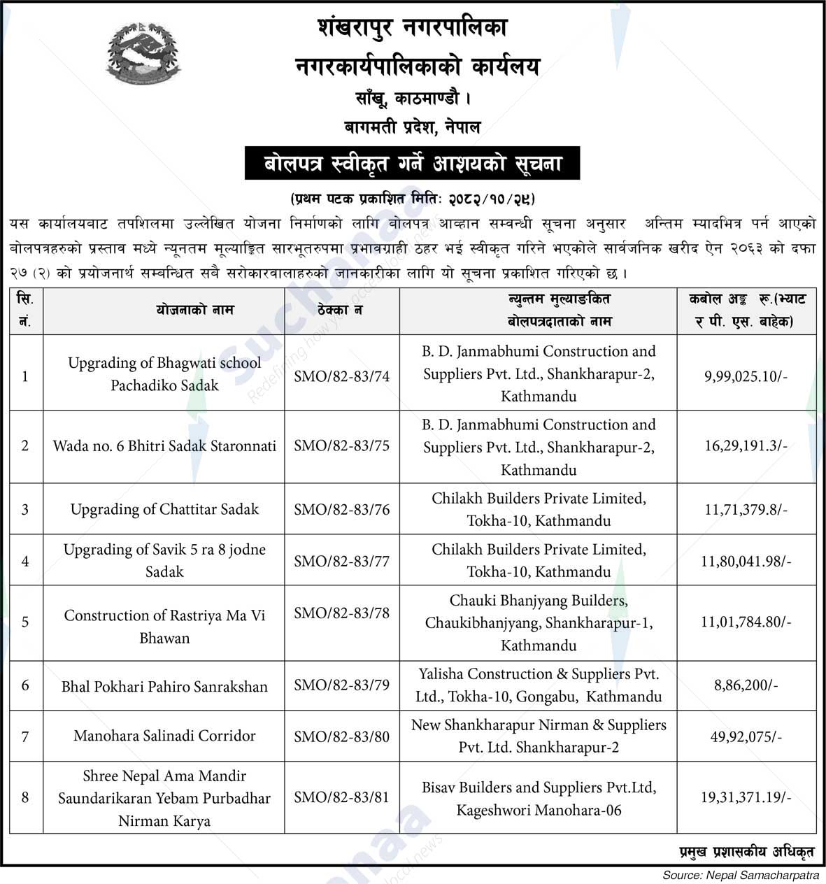 Shankharapur Municipality