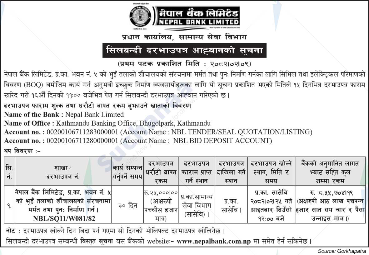 Nepal Bank Limited