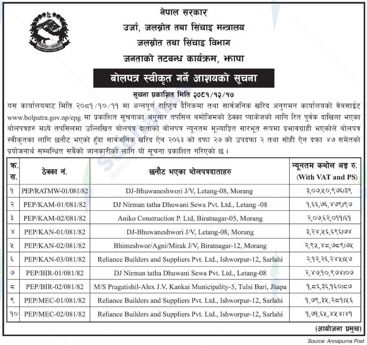 Peoples' Embankment Program, Field Office No. 1Jhapa