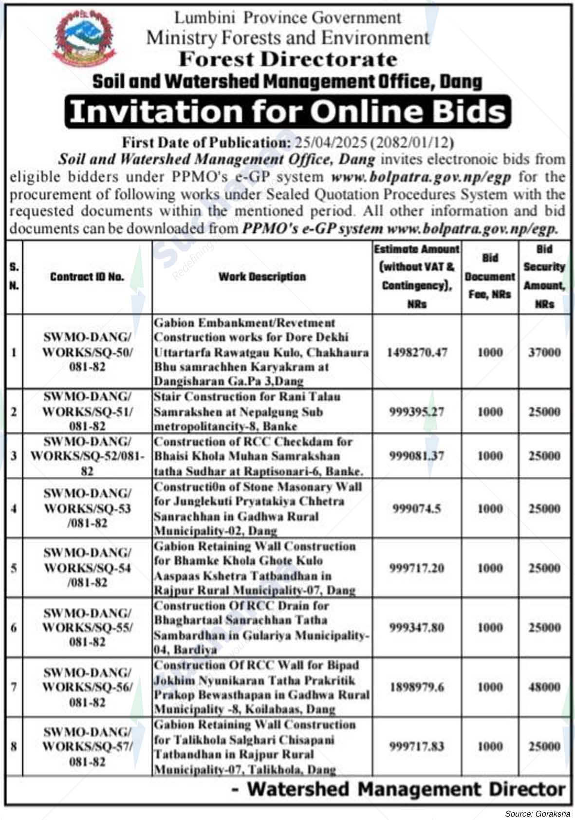Forest Directorate, Soil and Watershed Management Office