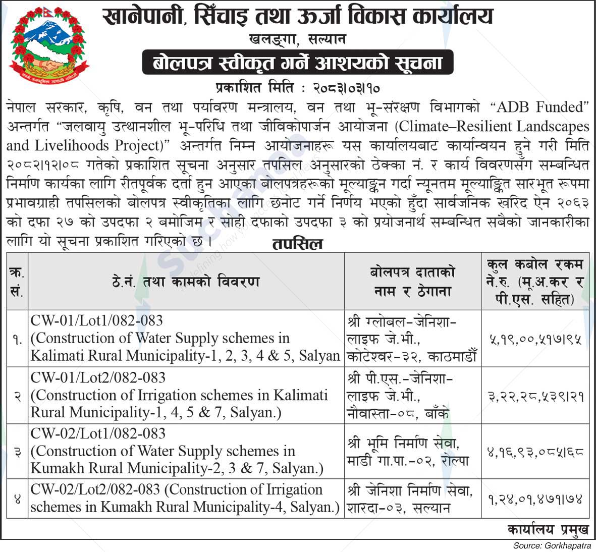 Drinking Water, Irrigation and Energy Development Office, Salyan