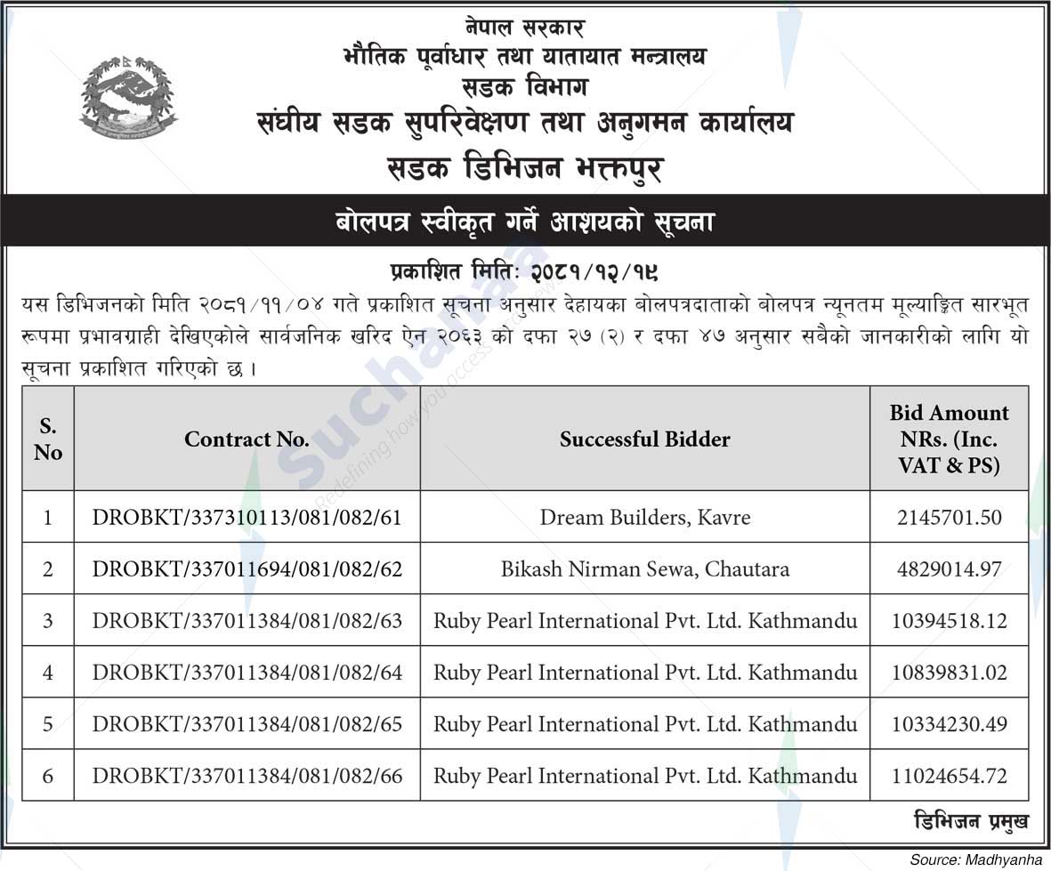 Road Division Bhaktapur