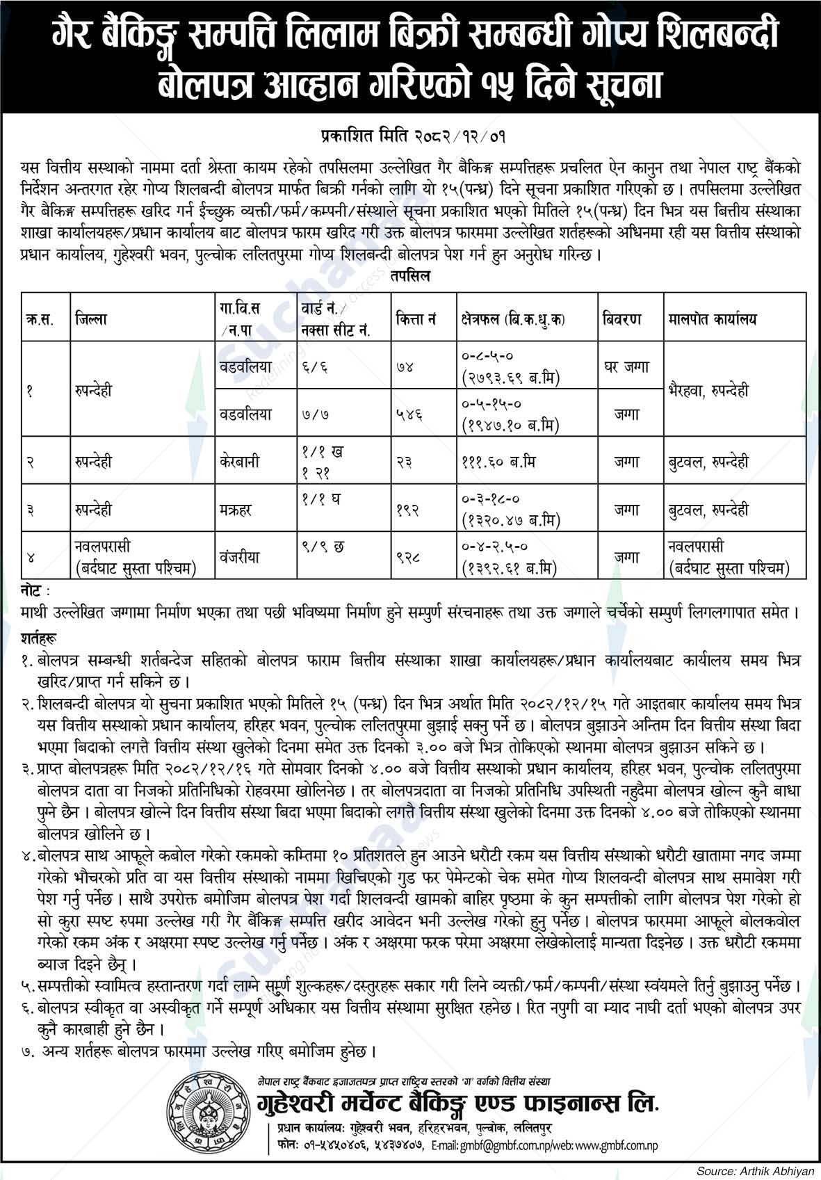 Guheswori Merchant Banking & Finance Ltd.