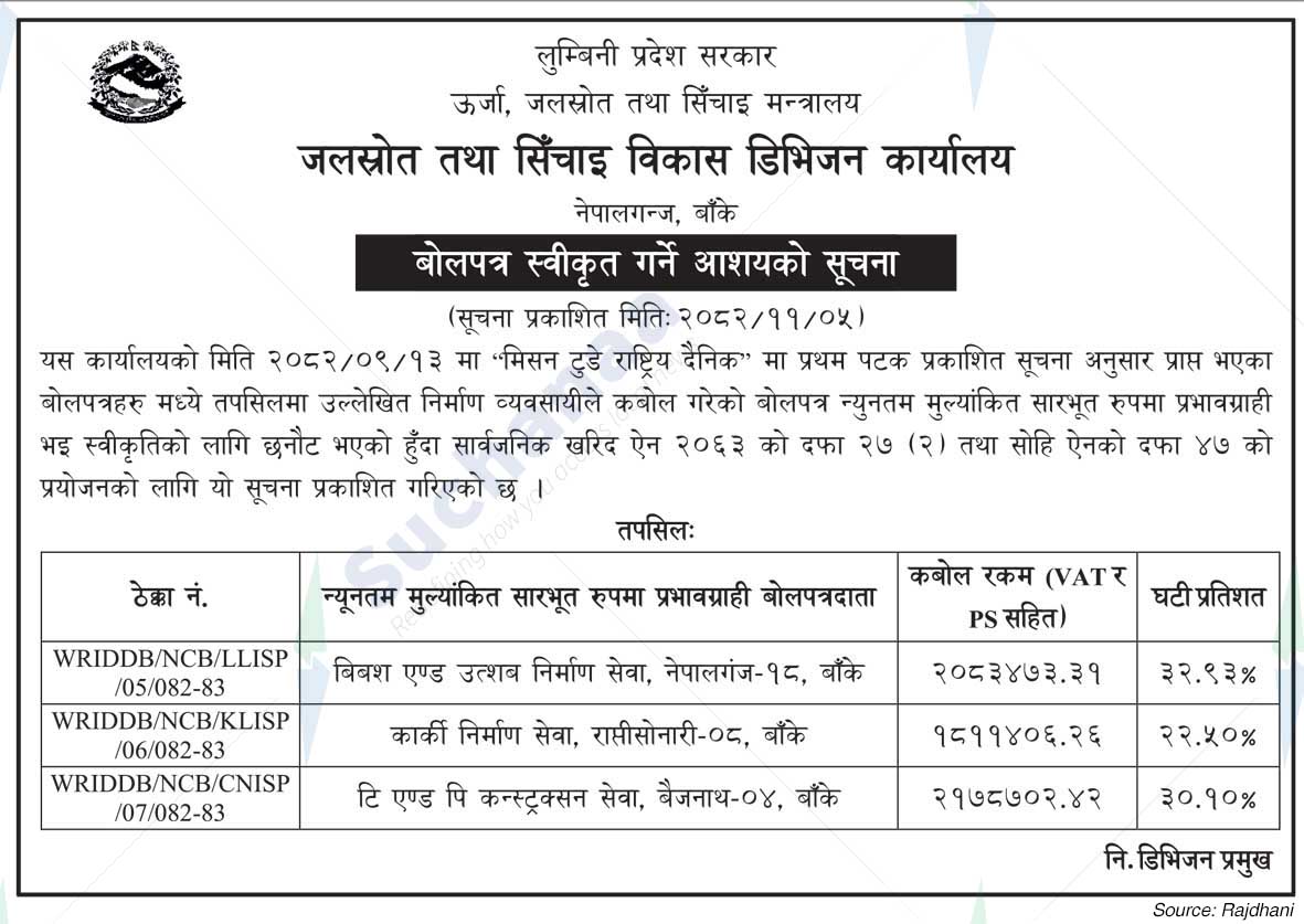 Water Resources and Irrigation Development Division Office, Banke