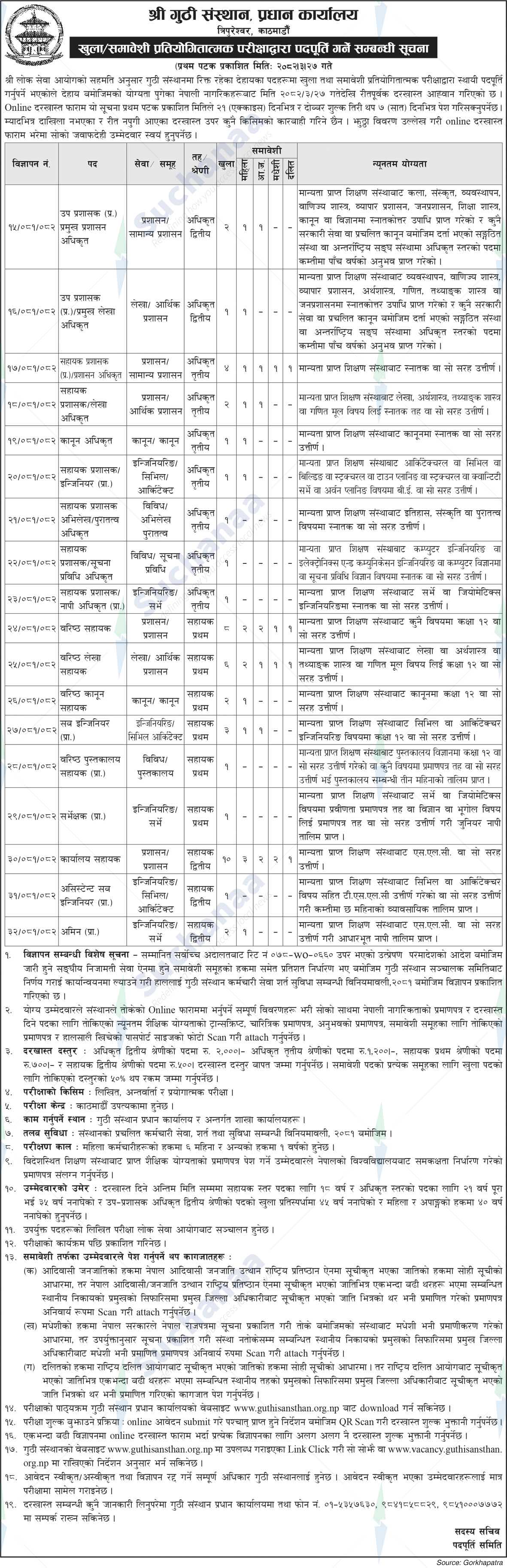 Guthi Sansthan