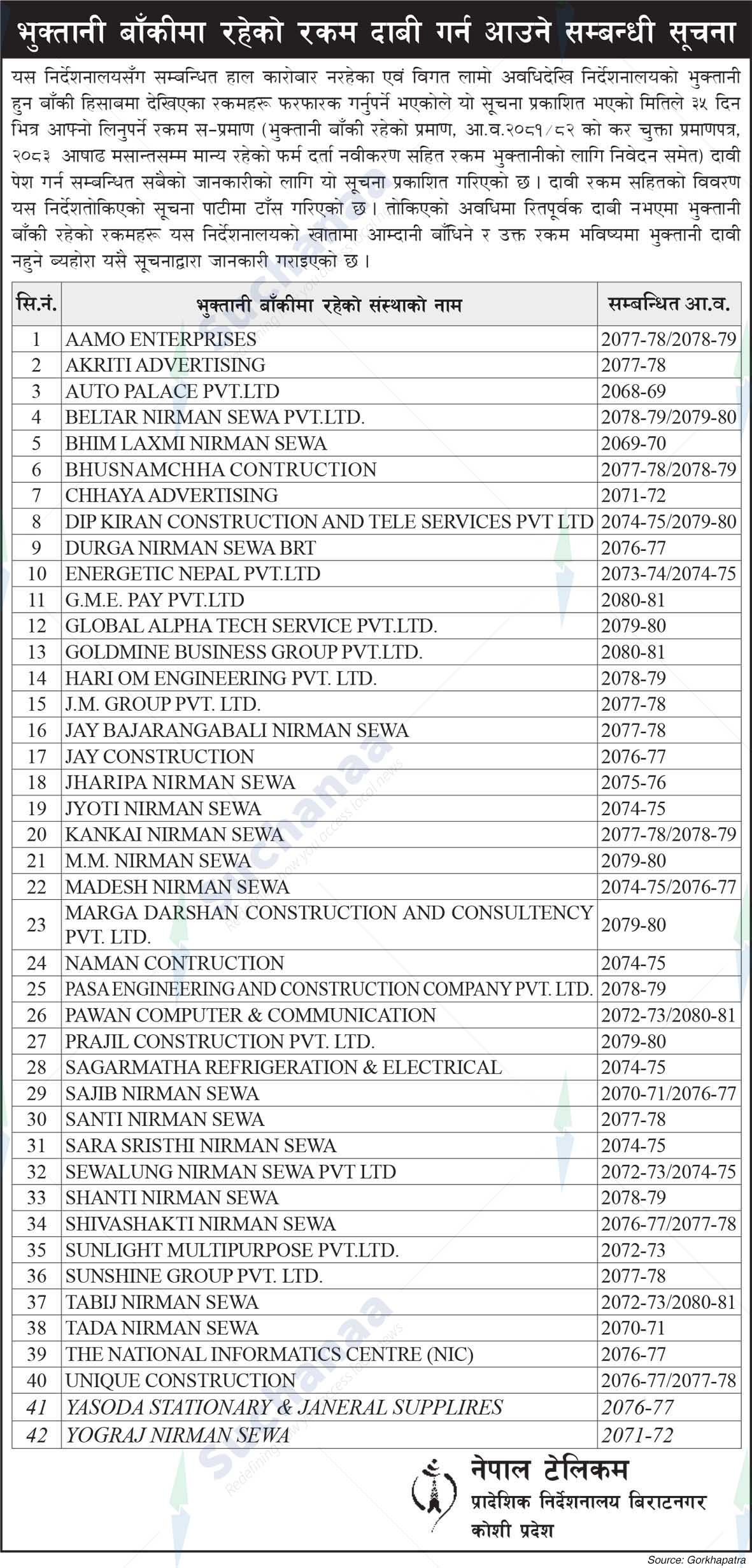 Nepal Doorsanchar Company Limited (NTC)