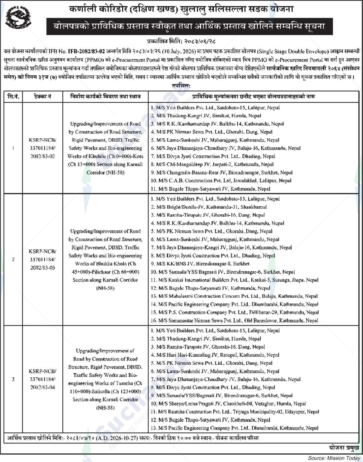 Karnali Corridor South Sector (Khulalu-Sallisalla) Road Project