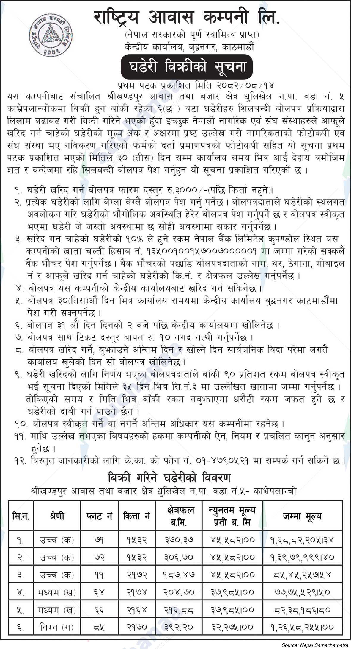 National Housing Company Ltd., Kathmandu