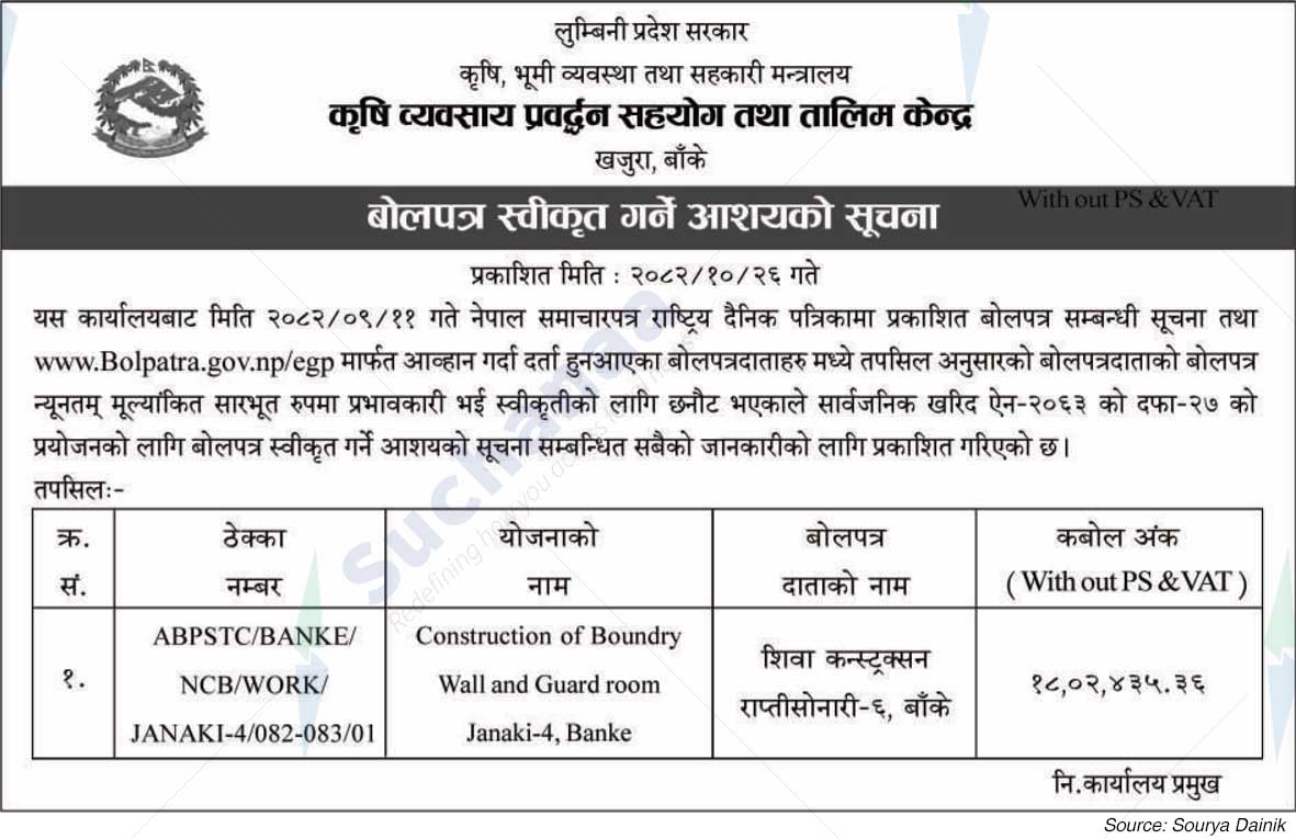 Agribusiness Promotion Support and Training Center, Khajura, Banke