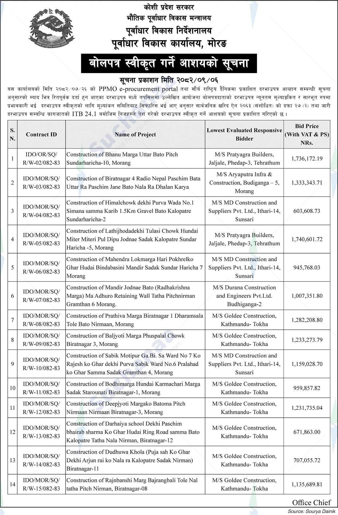 Infrastructure Development Office, Morang