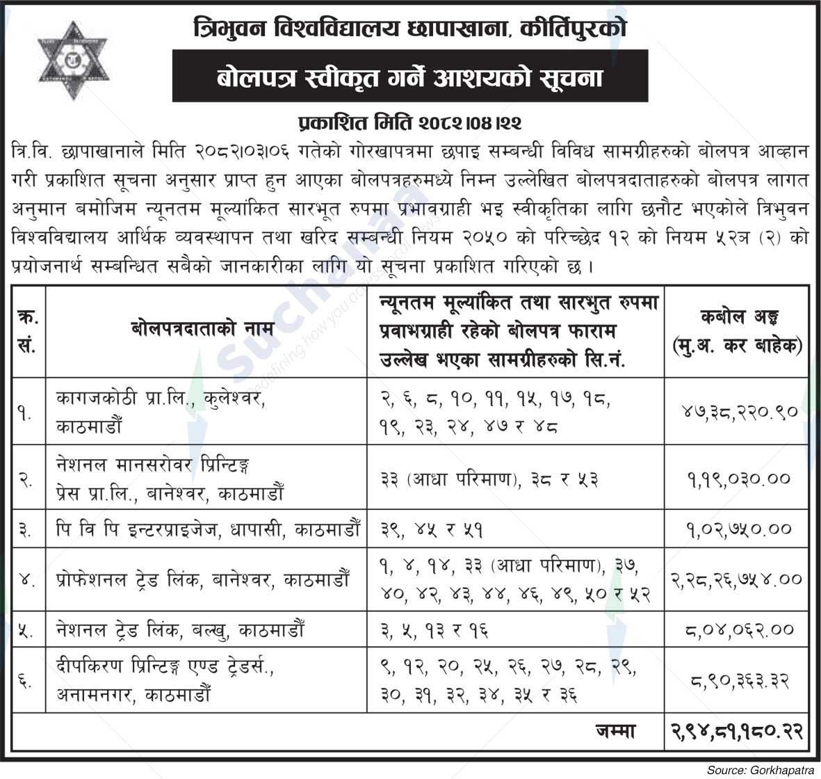 Tribhuvan University Press