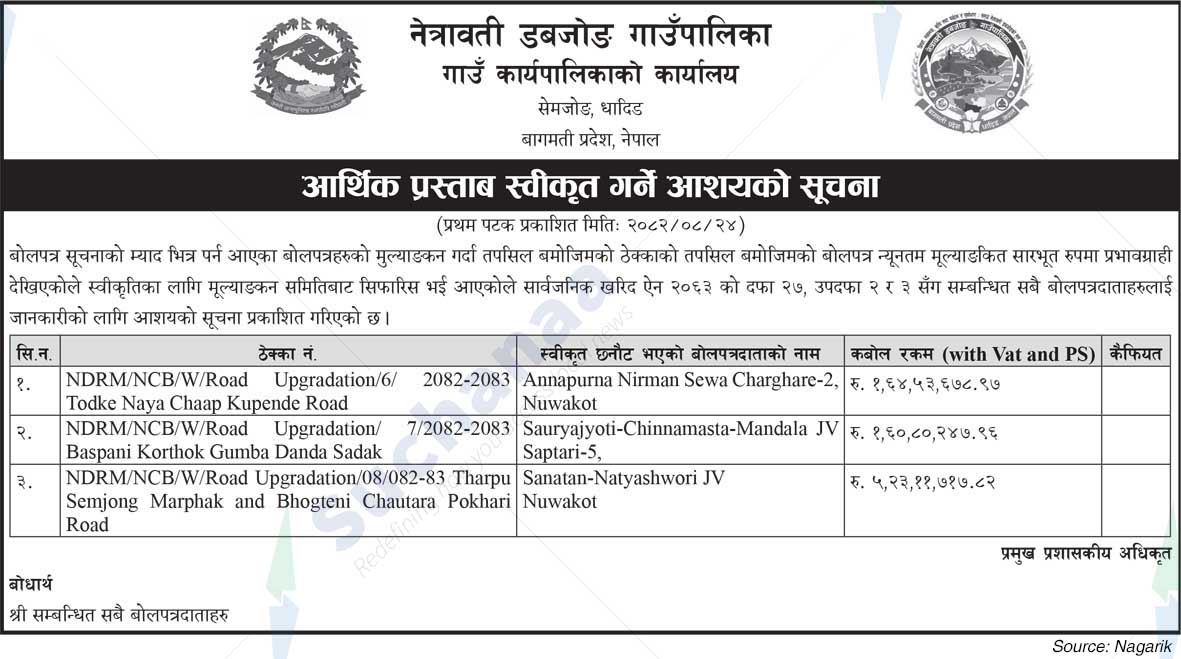 Netrawati Dabjong Rural Municipality