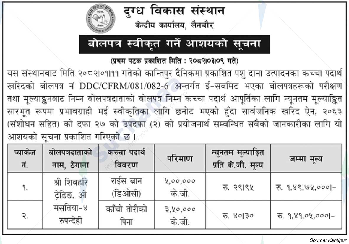 Milk Development Institute