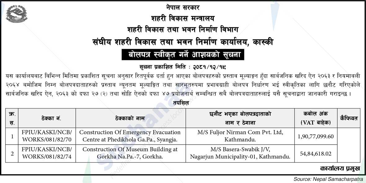 Federal Urban Development and Building Office, Kaski