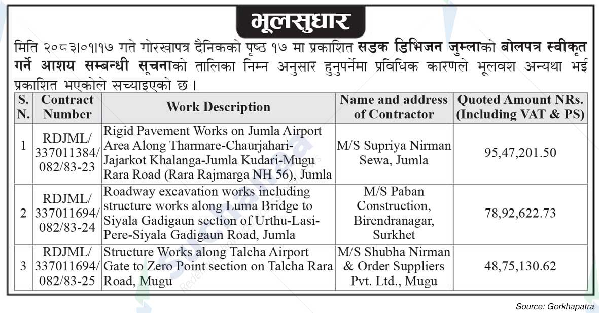 Road Division, Jumla