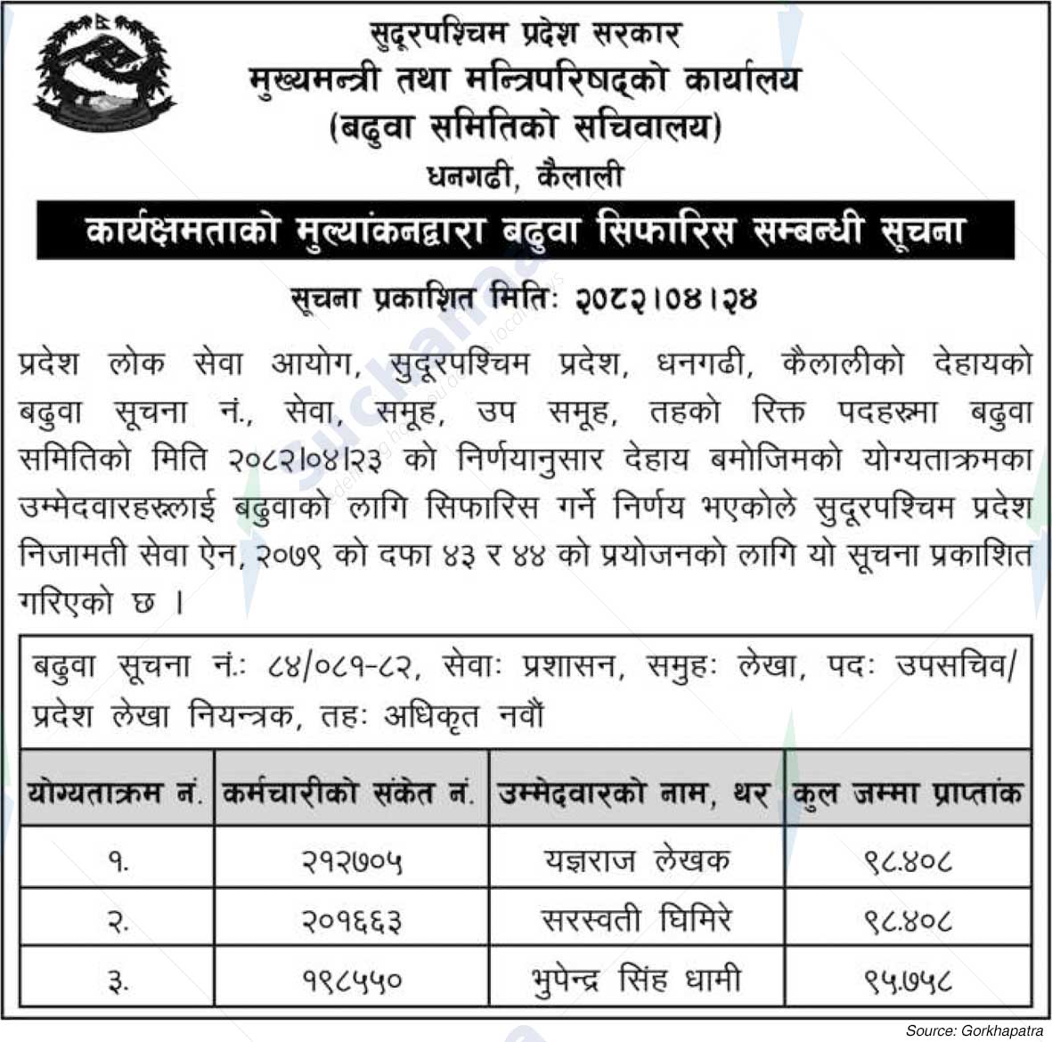 Office of the Chief Minister and Council of Ministers, Kailali