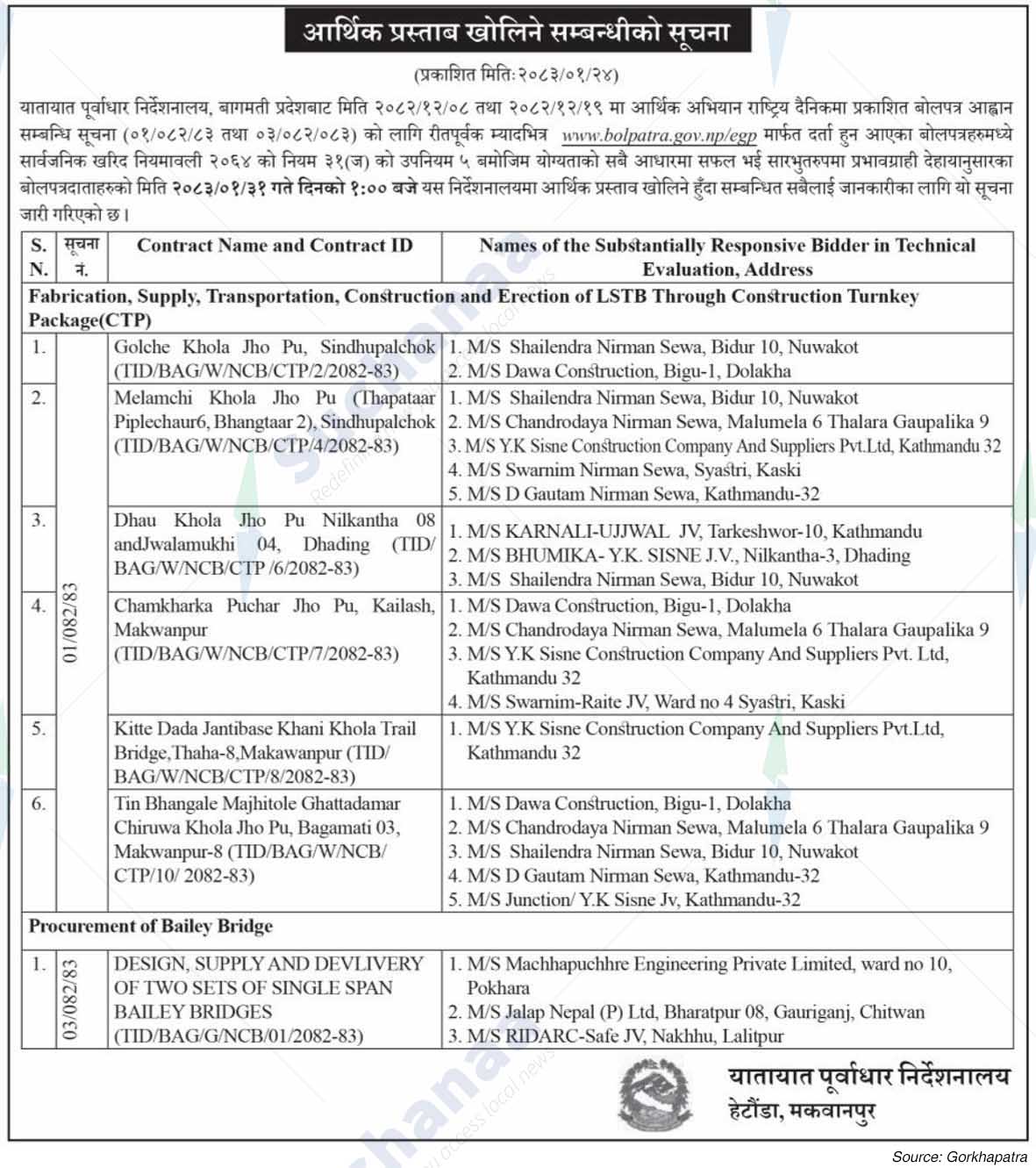 Transport Infrastructure Directorate, Hetauda