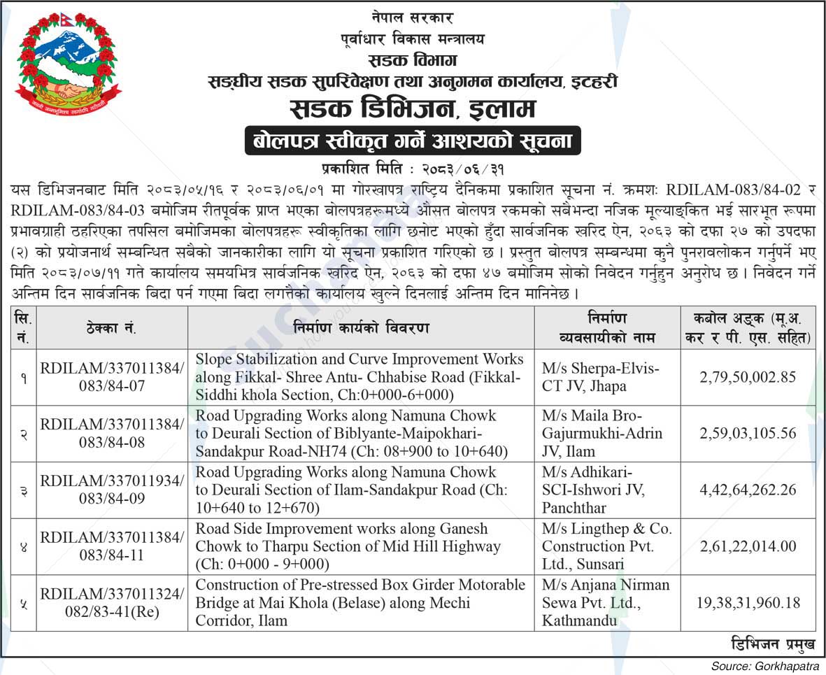 Road Division, Ilam