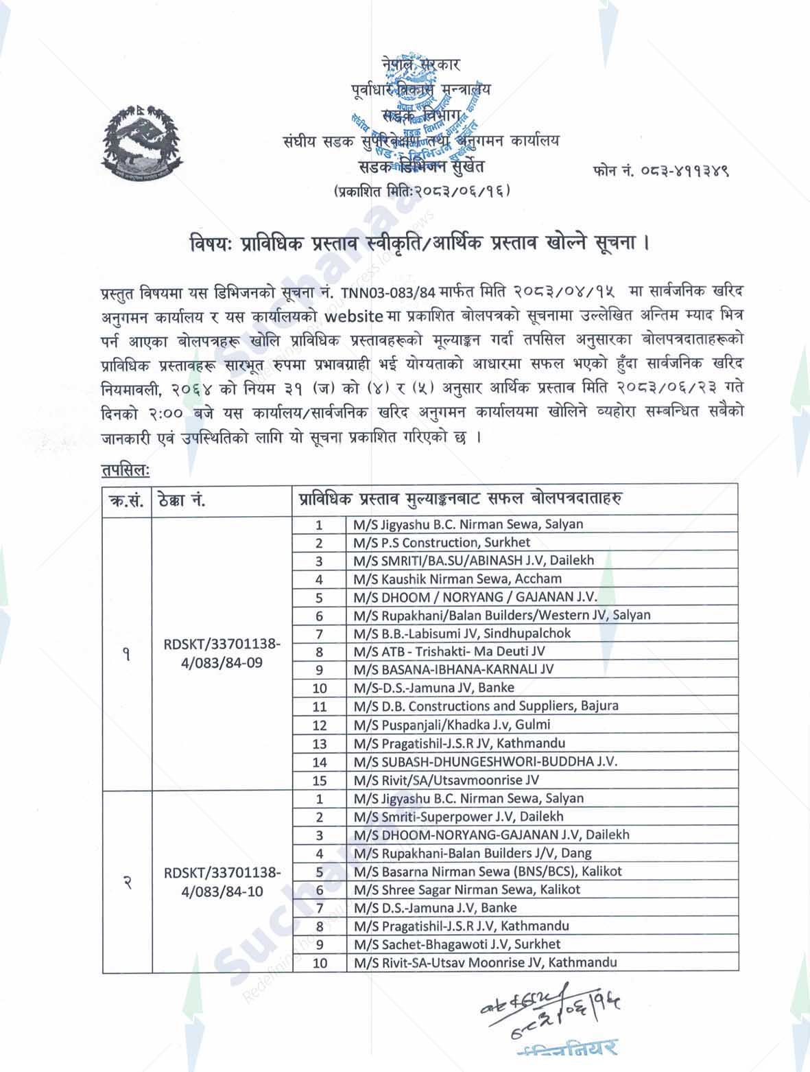 Road Division, Surkhet