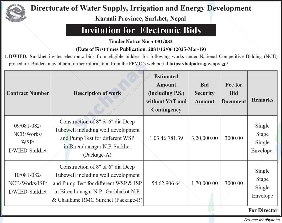 Directorate of Water Supply, Irrigation and Energy Development