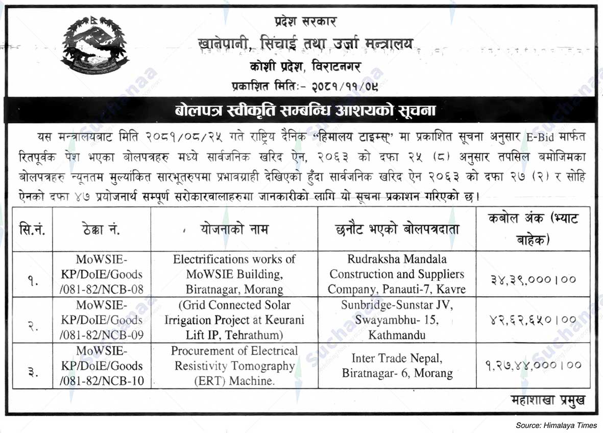 Khanepani, Sinchai tatha Urja Mantralaya