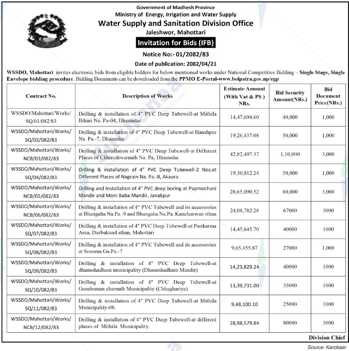Water Supply and Sanitation Division Office, Mahottari