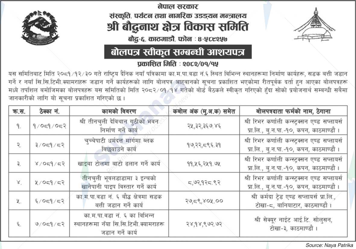 Shree Boudhanath Area Development Committee