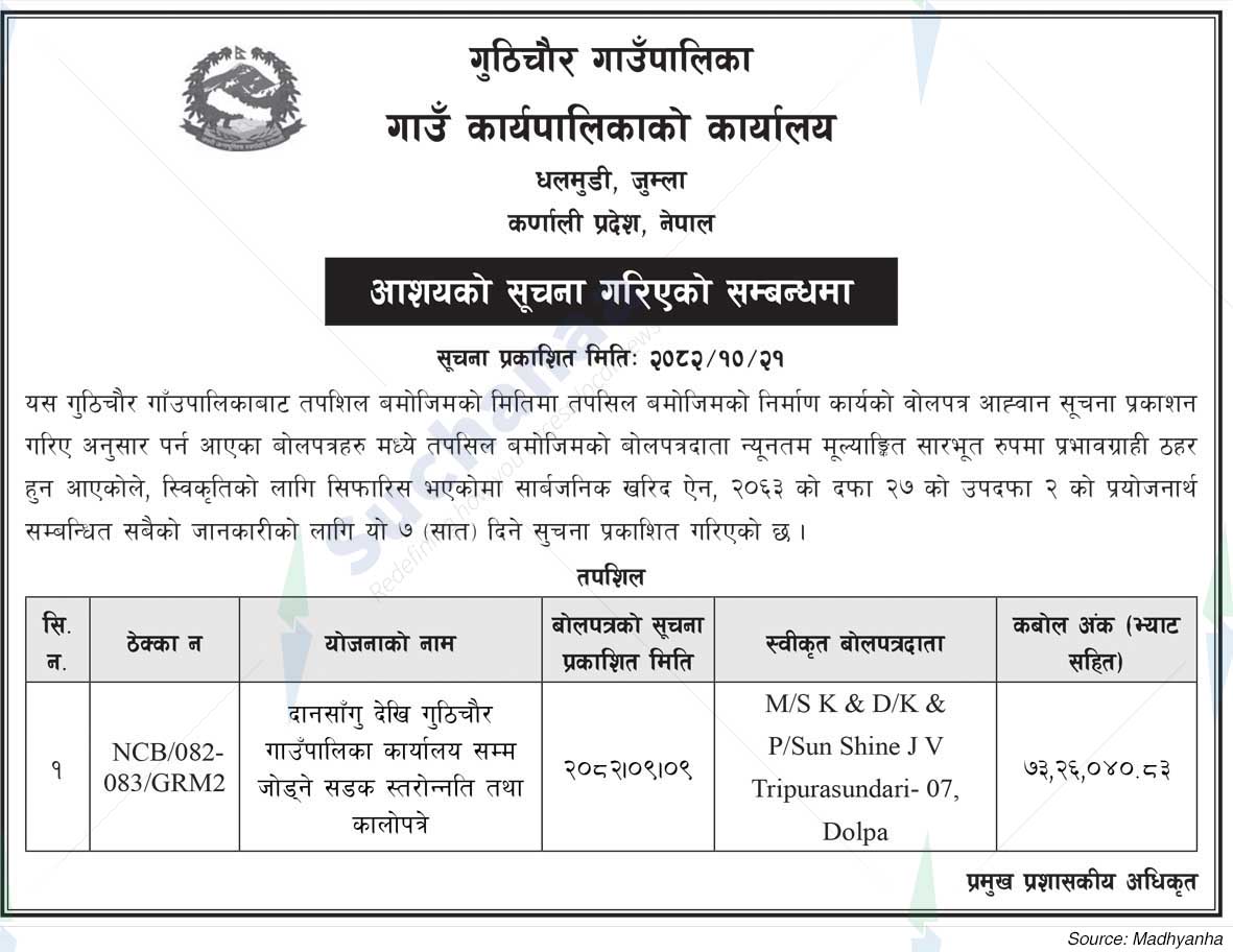 Guthichaur Rural Municipality
