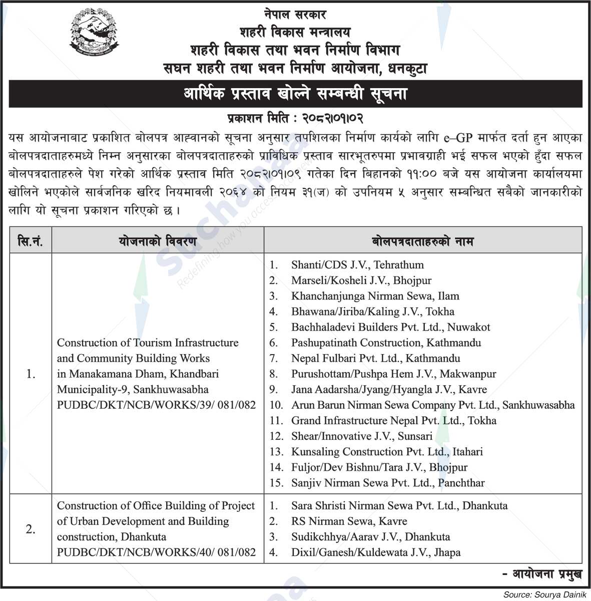 Intensive Urban and Building Projects, Dhankuta