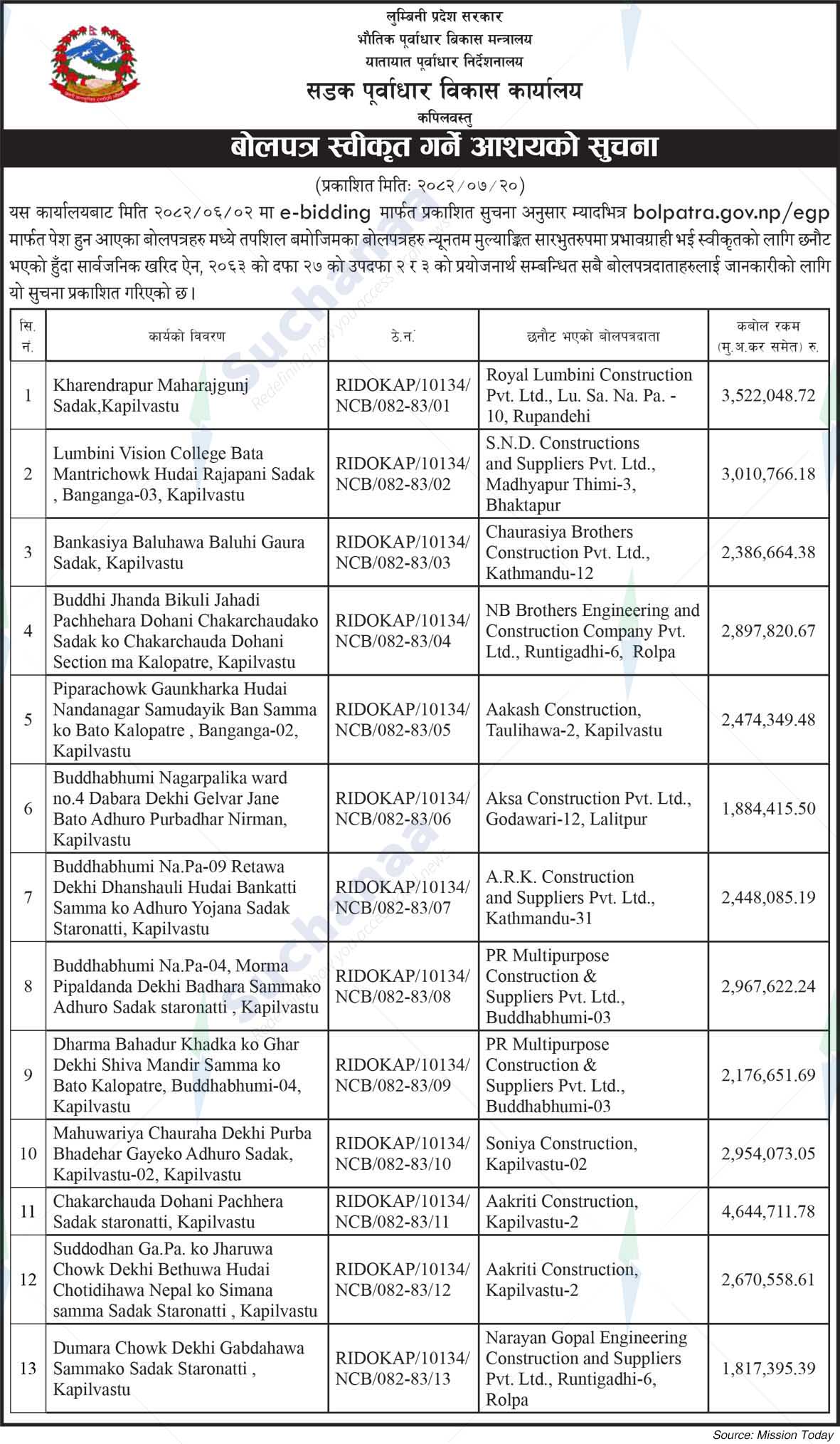 Road Infrastructure Development Office, Kapilavastu
