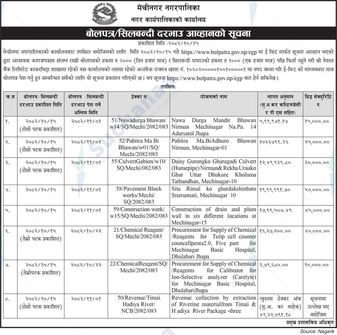 Mechinagar Municipality