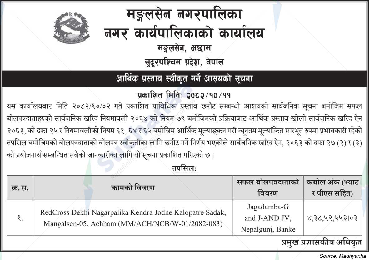 Mangalsen Municipality