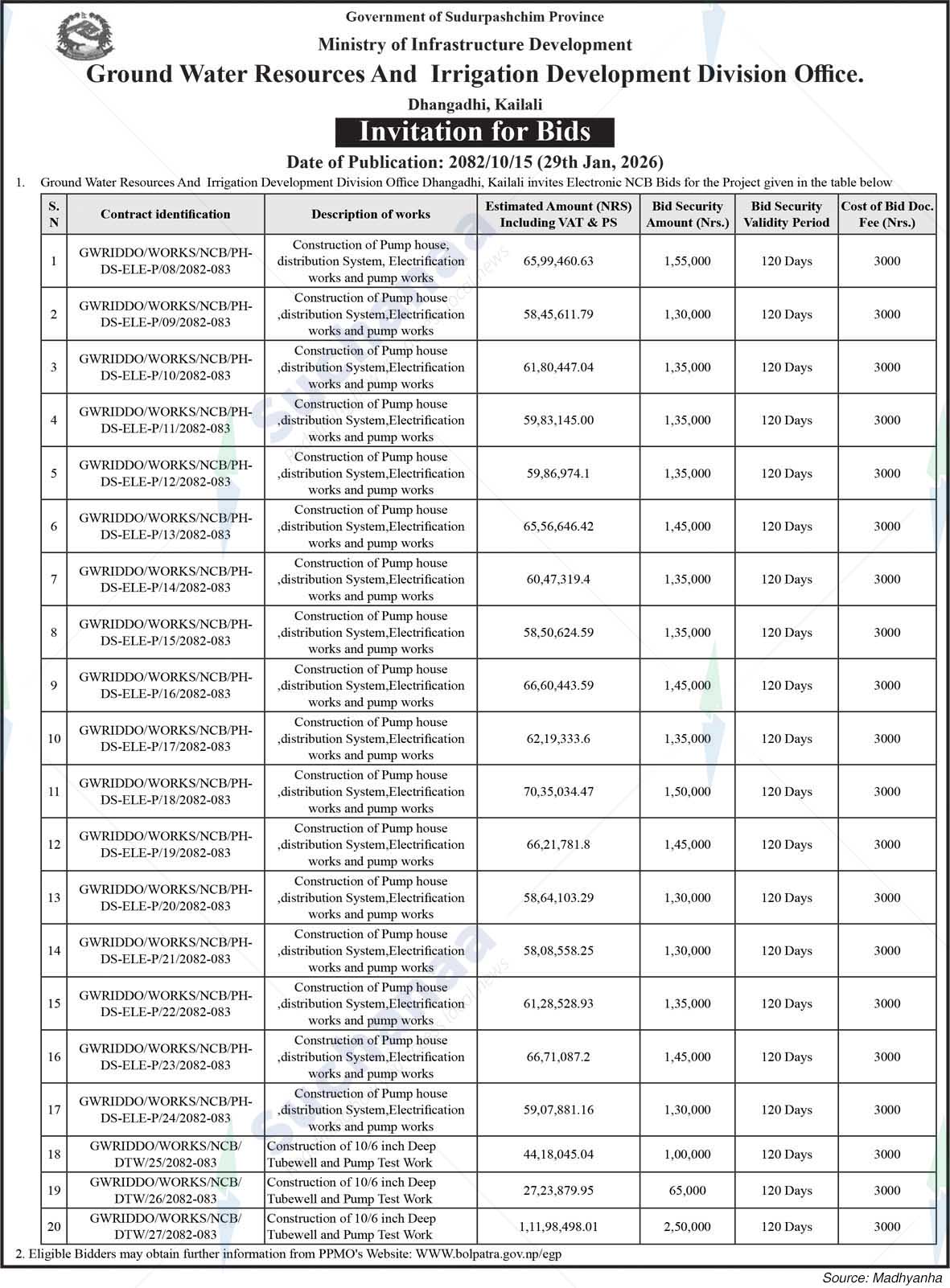 Ground Water Resources And Irrigation Development Division Office, Kailali