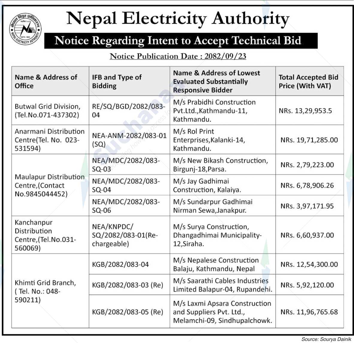 Nepal Electricity Authority