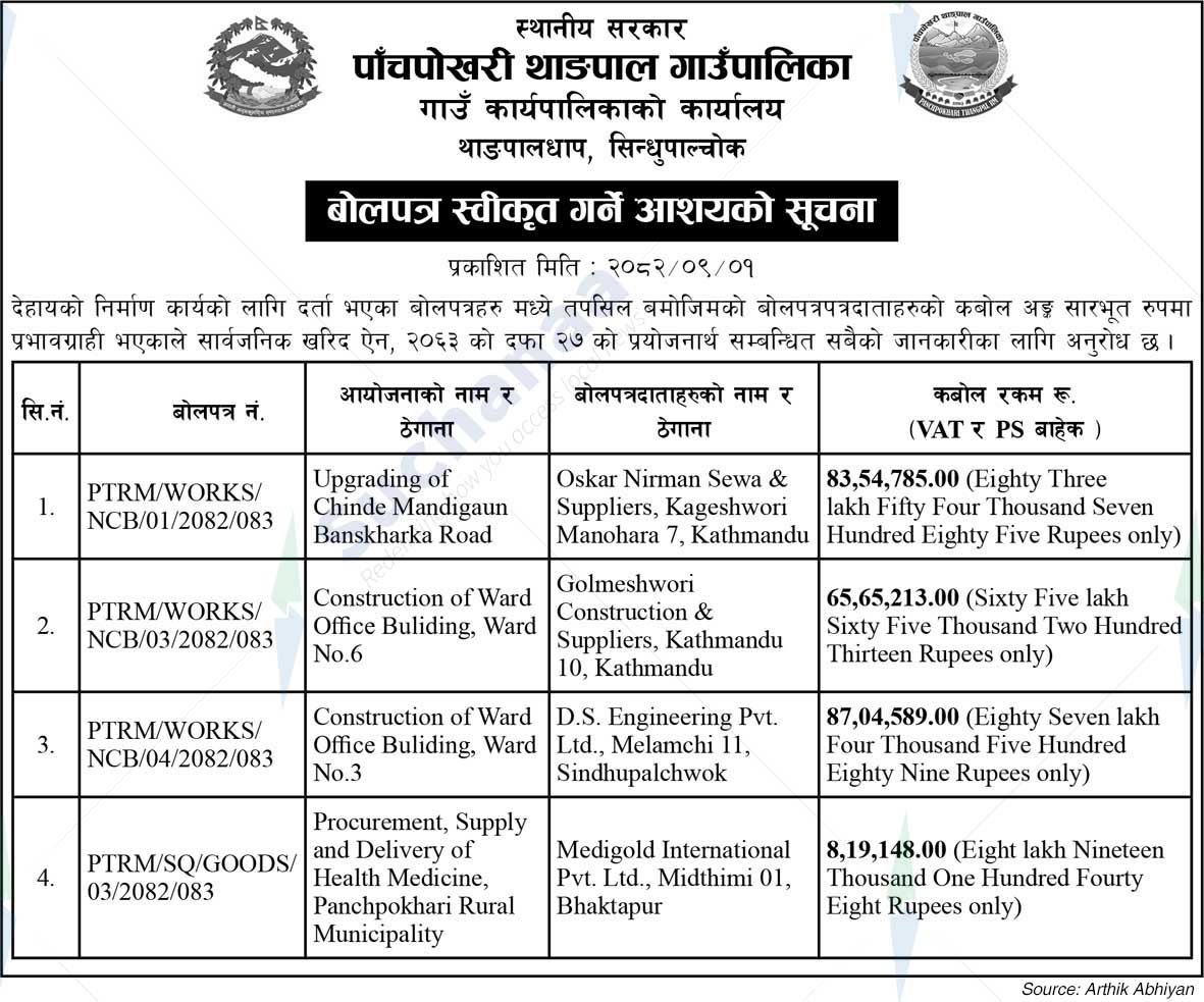 Panchpokhari Thagpal Rural Municipality