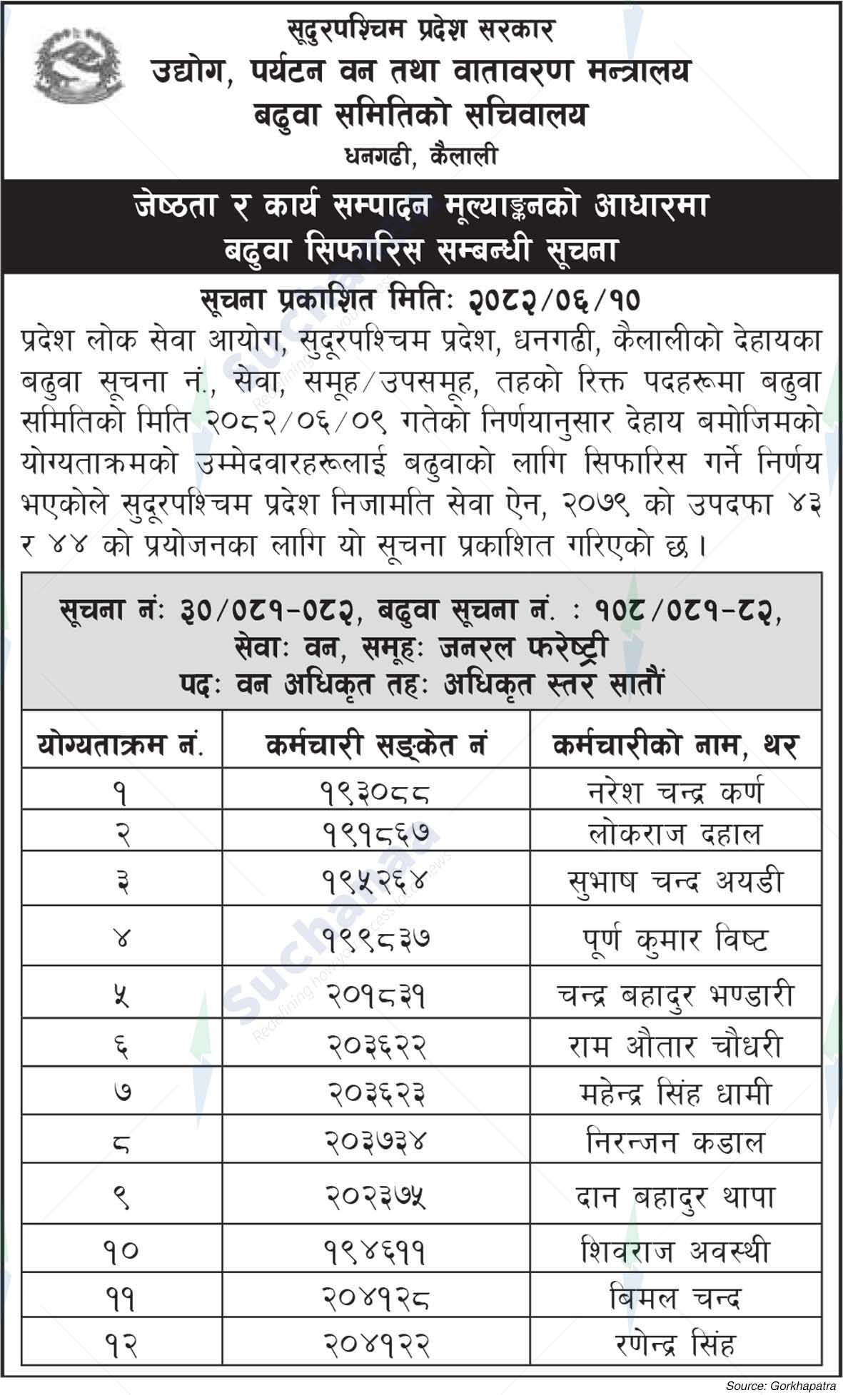 Promotion Committee Secretariat, Dhangadhi, Kailali