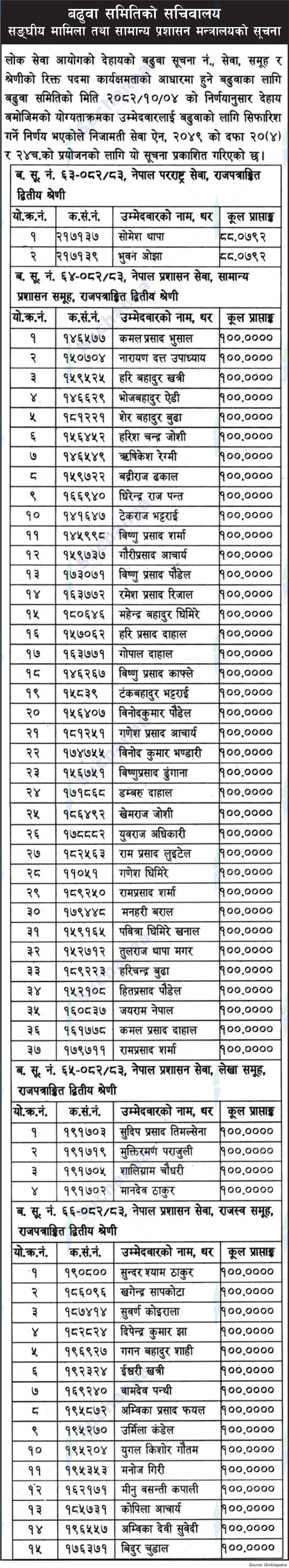 Ministry of Federal Affairs and General Administration
