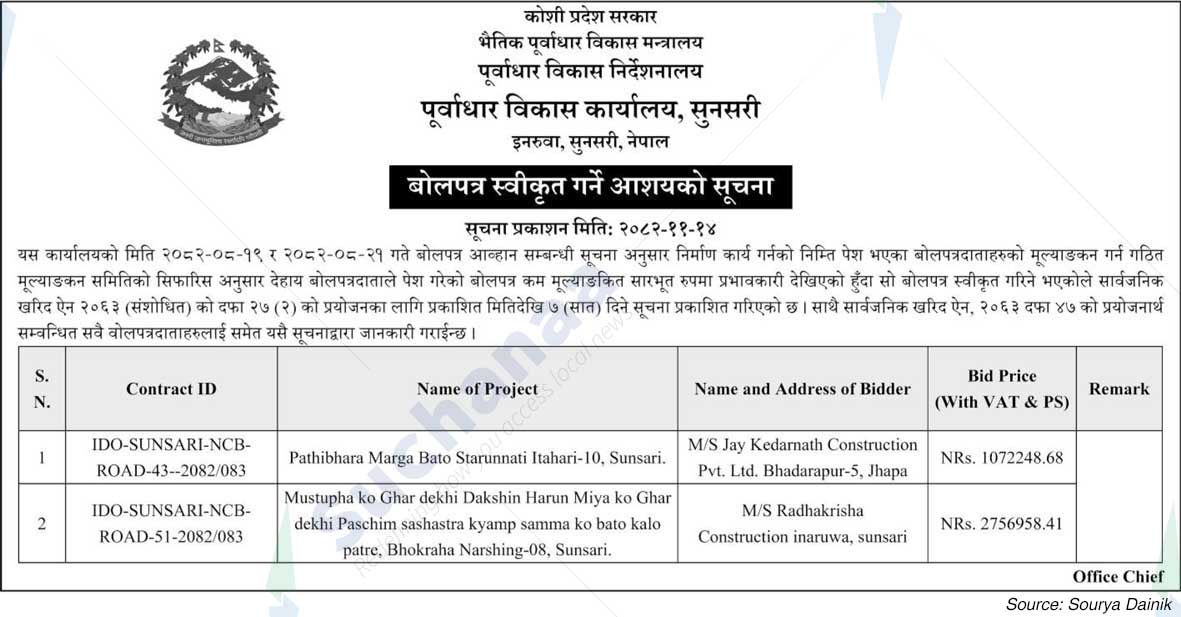 Infrastructure Development Office, Sunsari