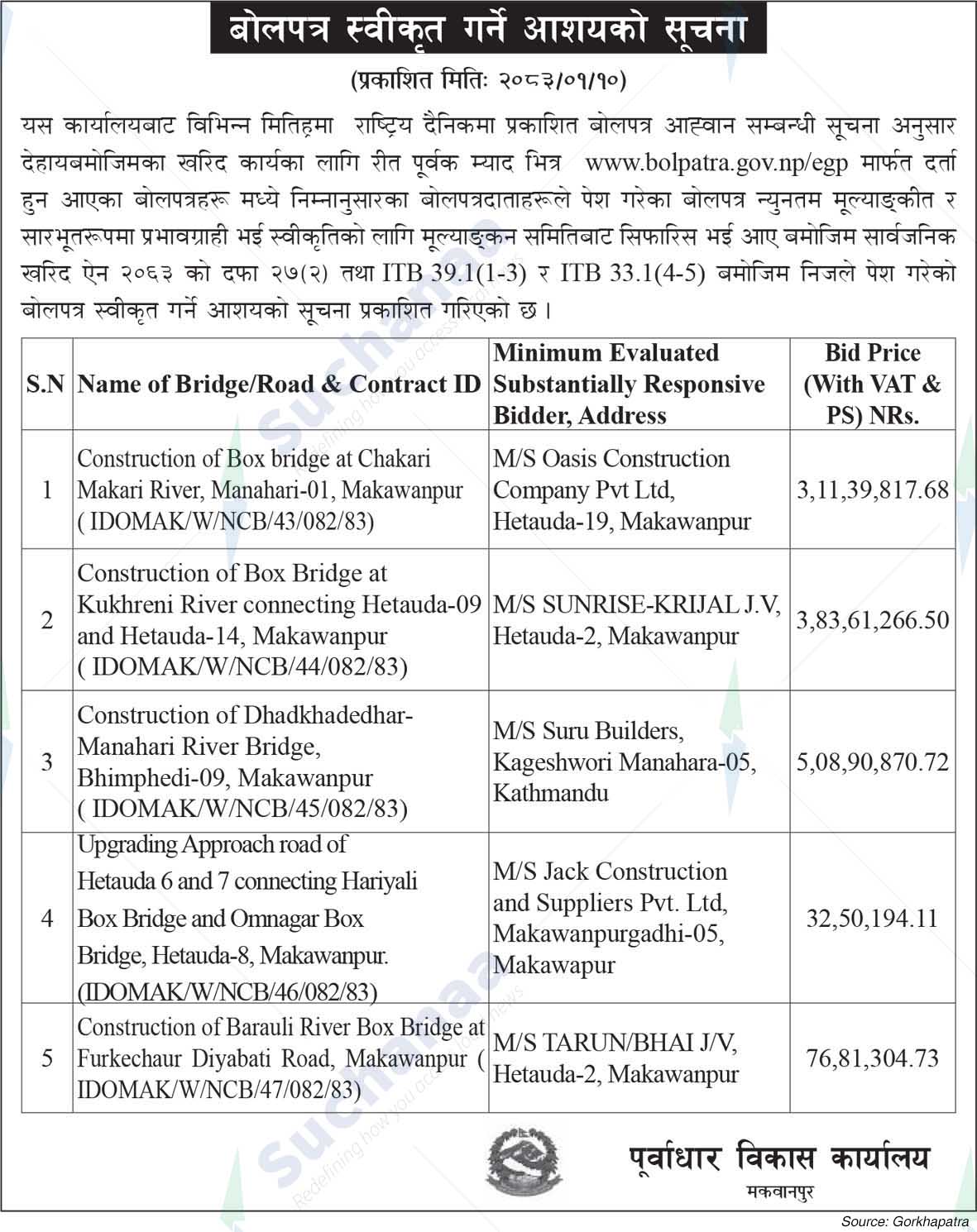 Infrastructure Development Office, Makwanpur