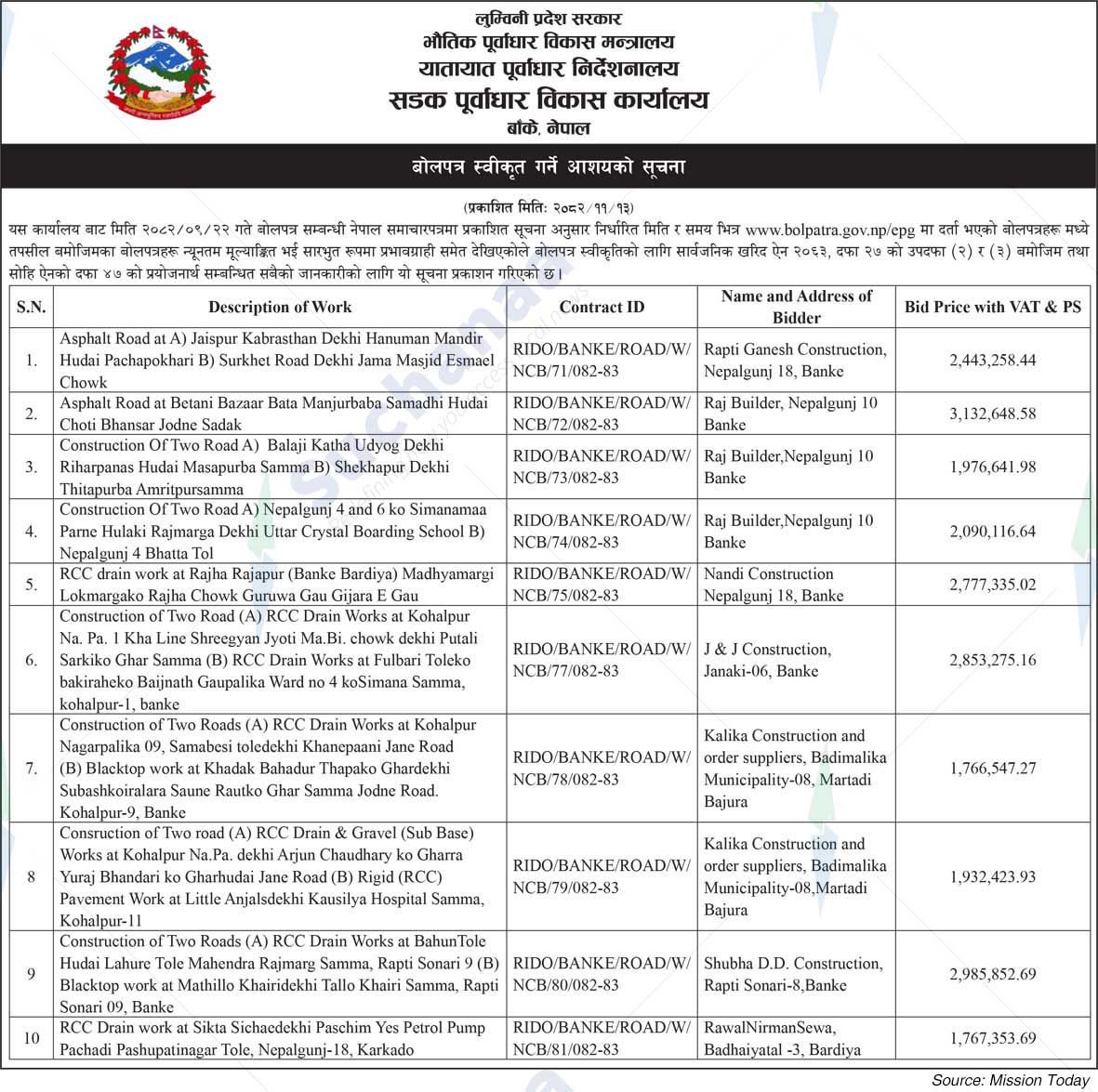 Road Infrastructure Development Office, Banke