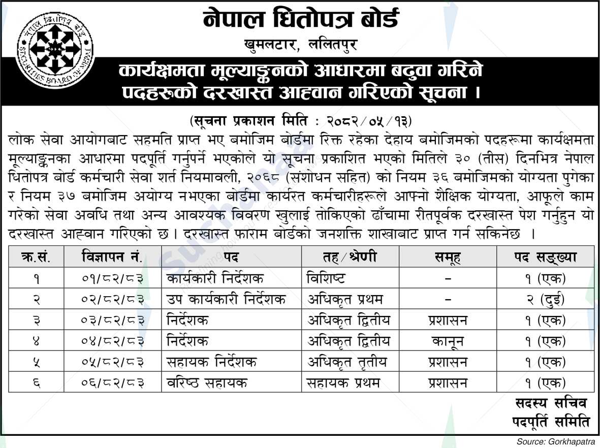 Securities Board of Nepal (SEBON)