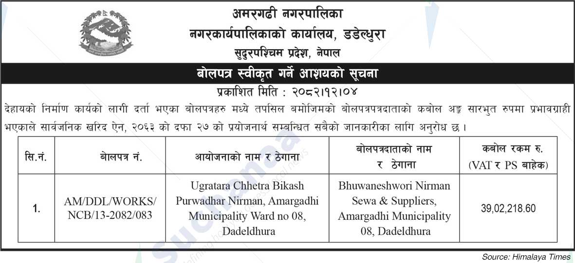 Amargadhi Municipality