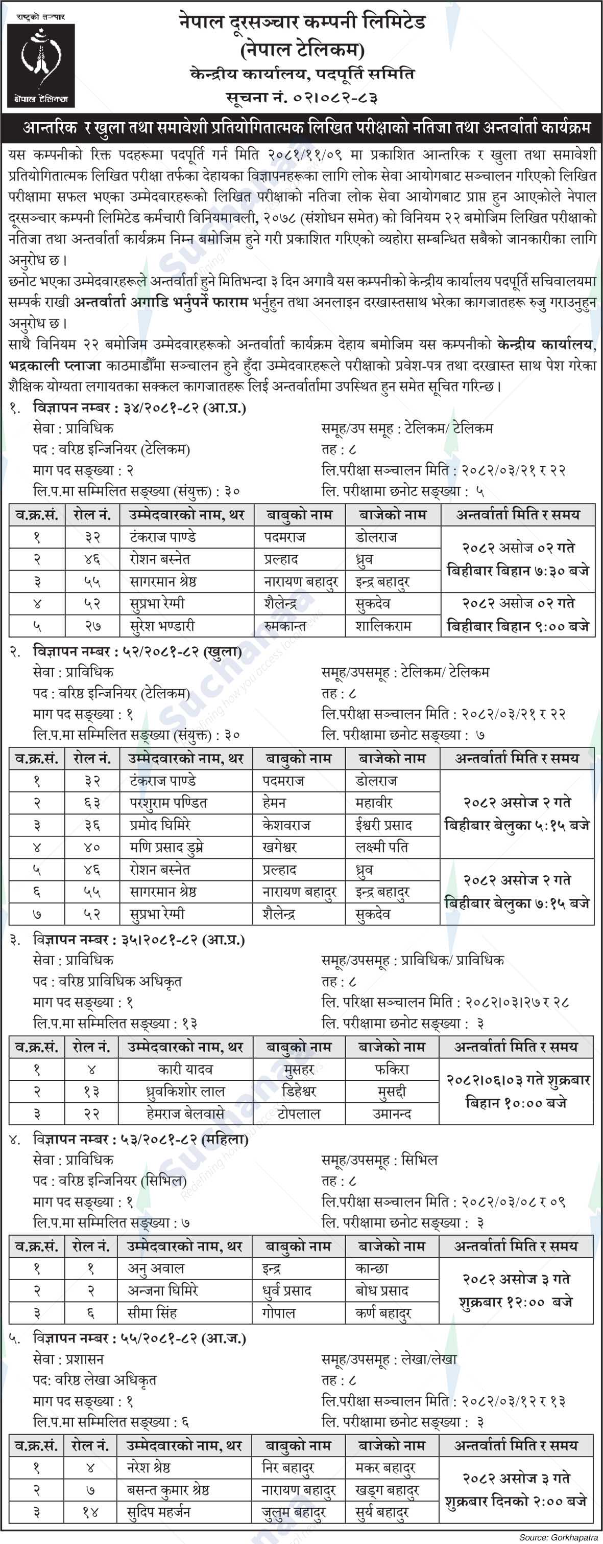 Nepal Doorsanchar Company Limited (NTC)